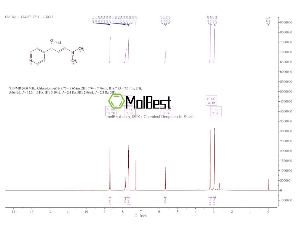 Physical sample testing spectrum (NMR) of 123367-27-1