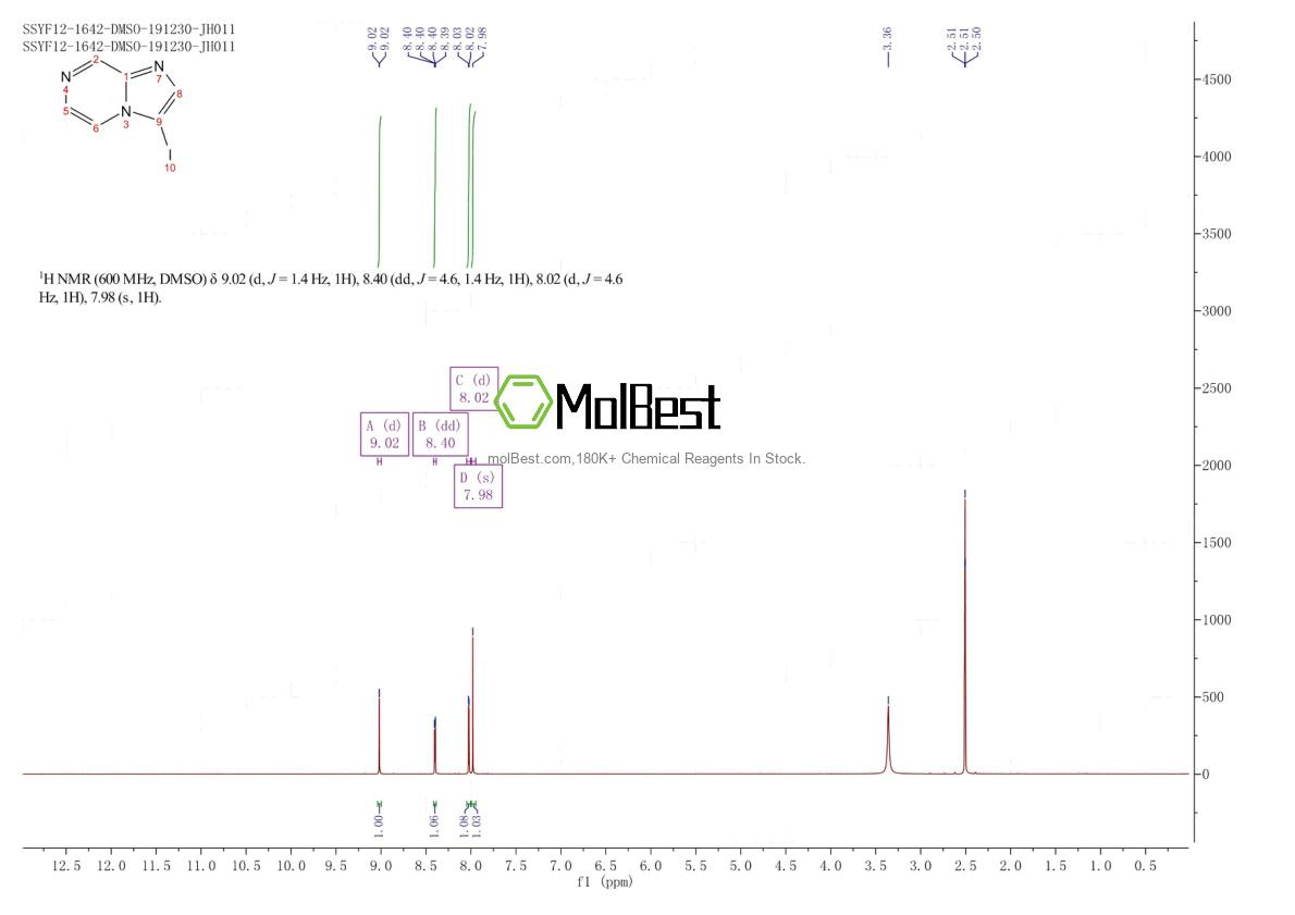 Physical sample testing spectrum (NMR) of 1233689-64-9