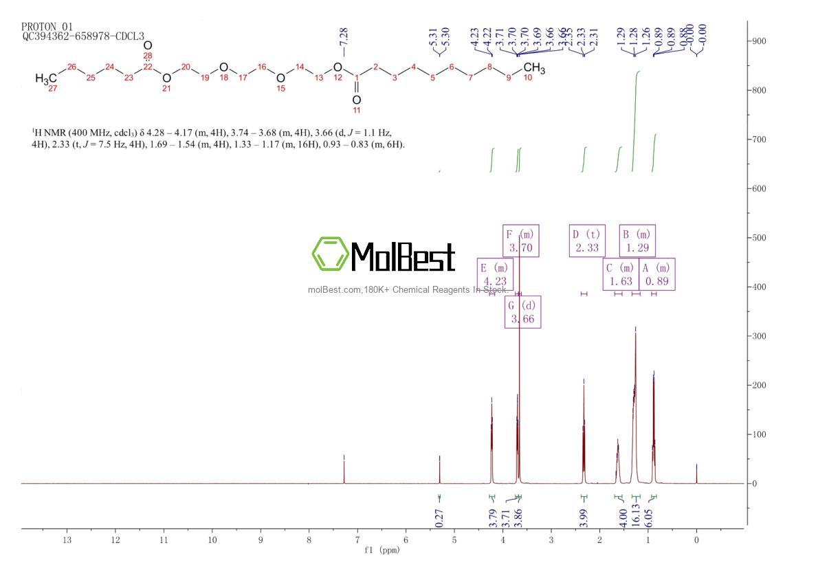 Physical sample testing spectrum (NMR) of 123369-03-9