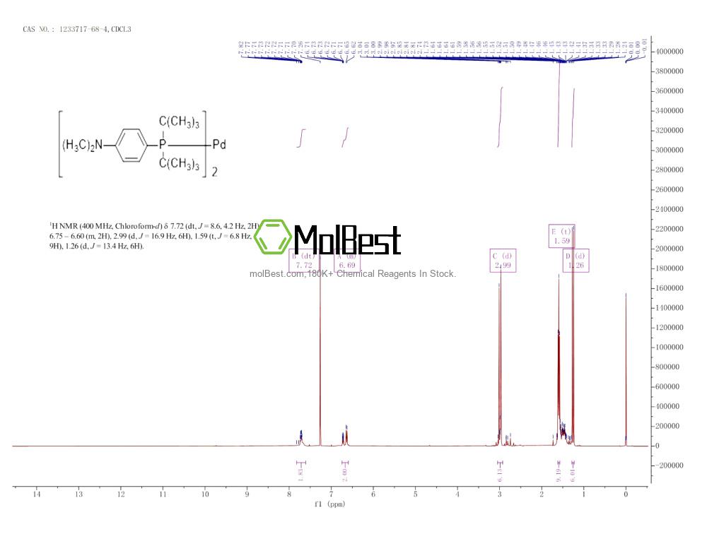 Physical sample testing spectrum (NMR) of 1233717-68-4
