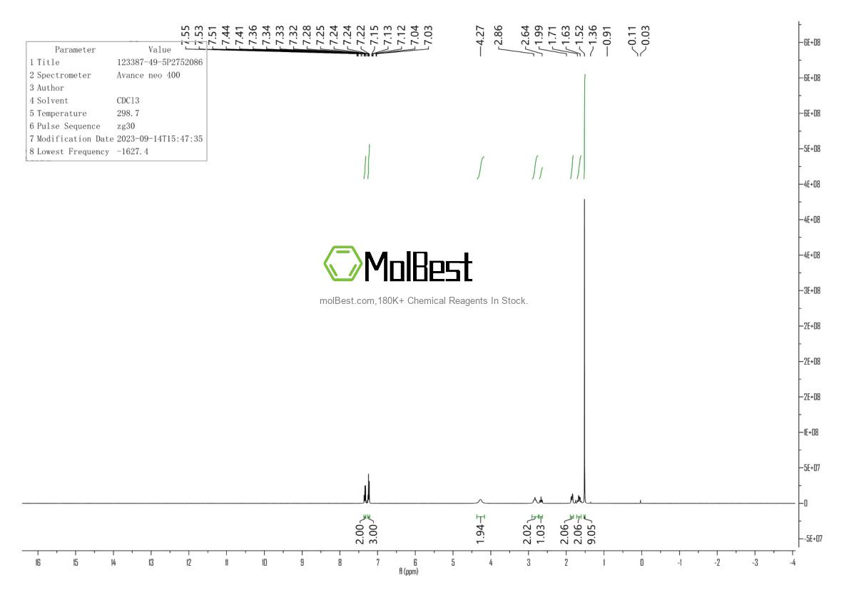 Physical sample testing spectrum (NMR) of 123387-49-5