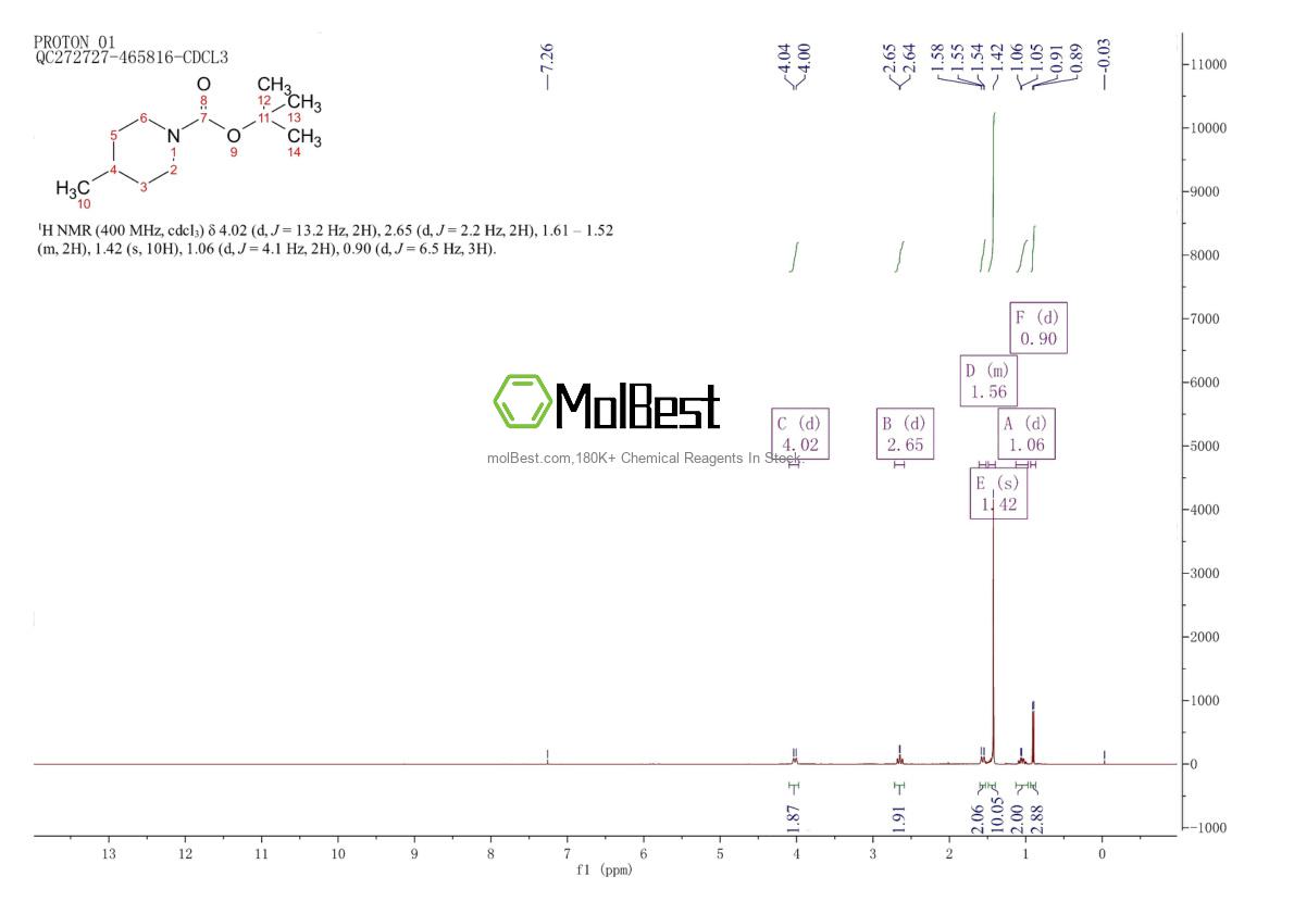 Physical sample testing spectrum (NMR) of 123387-50-8