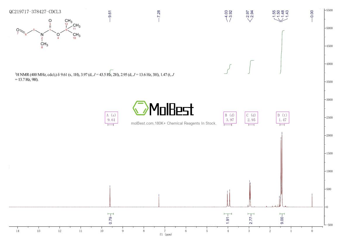 Physical sample testing spectrum (NMR) of 123387-72-4