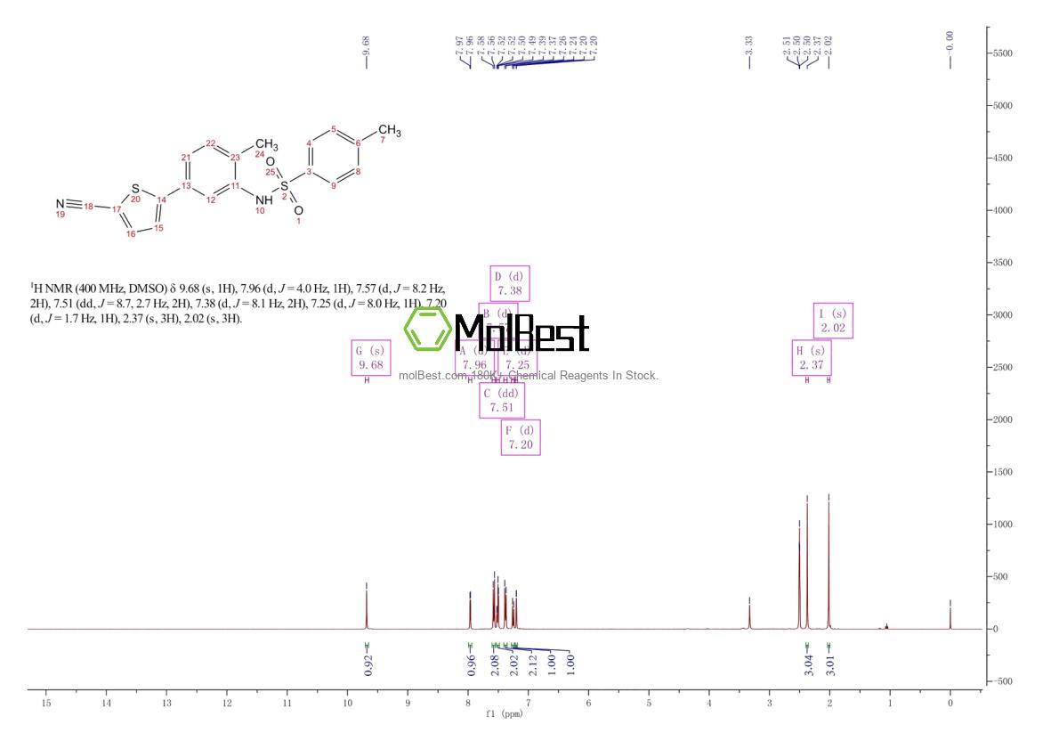 Physical sample testing spectrum (NMR) of 1233948-35-0