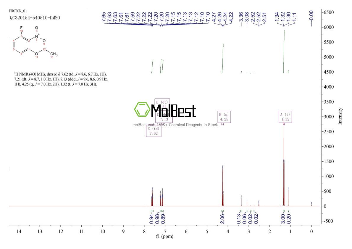 Physical sample testing spectrum (NMR) of 1233952-97-0
