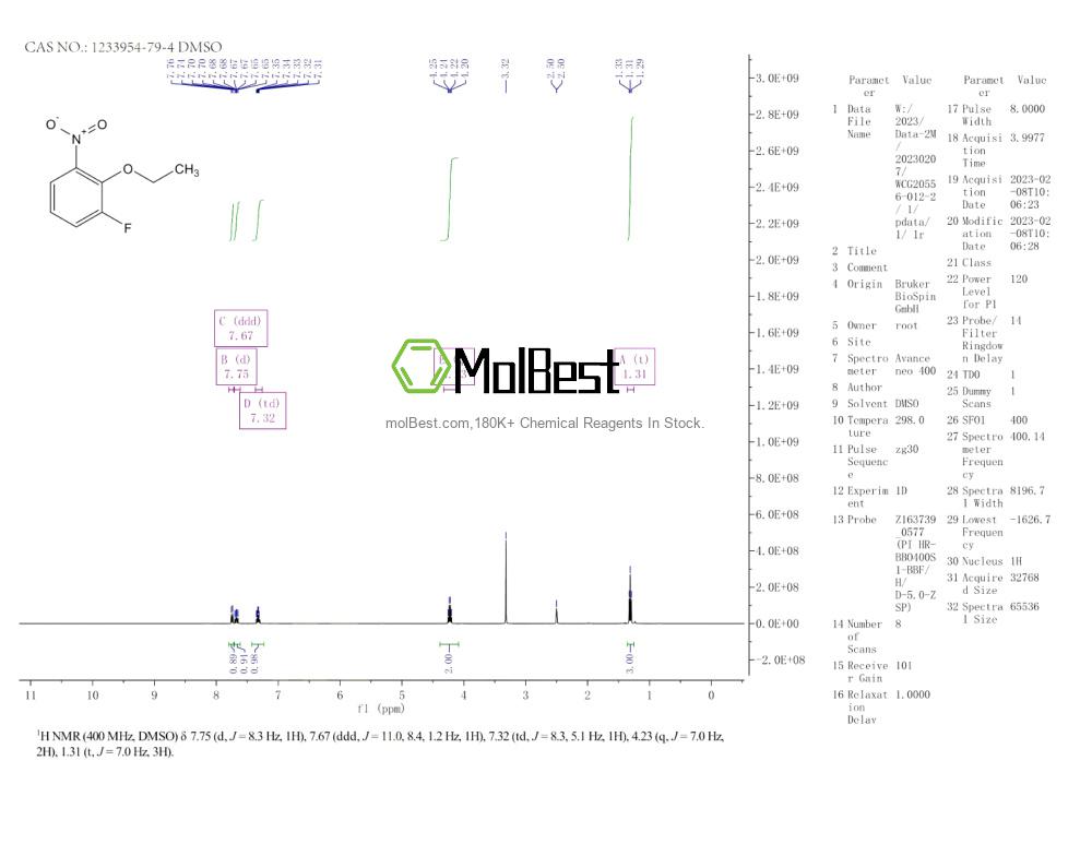 Physical sample testing spectrum (NMR) of 1233954-79-4