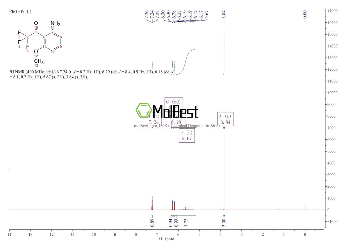 Physical sample testing spectrum (NMR) of 1233967-21-9
