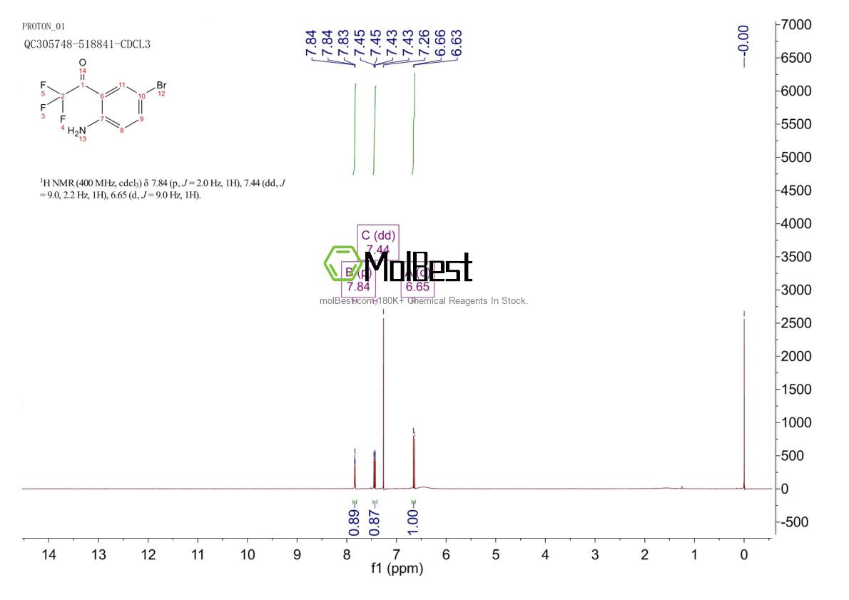 Physical sample testing spectrum (NMR) of 1233967-22-0