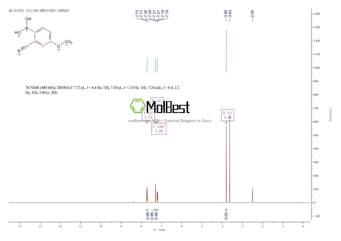 Physical sample testing spectrum (NMR) of 1233968-22-3