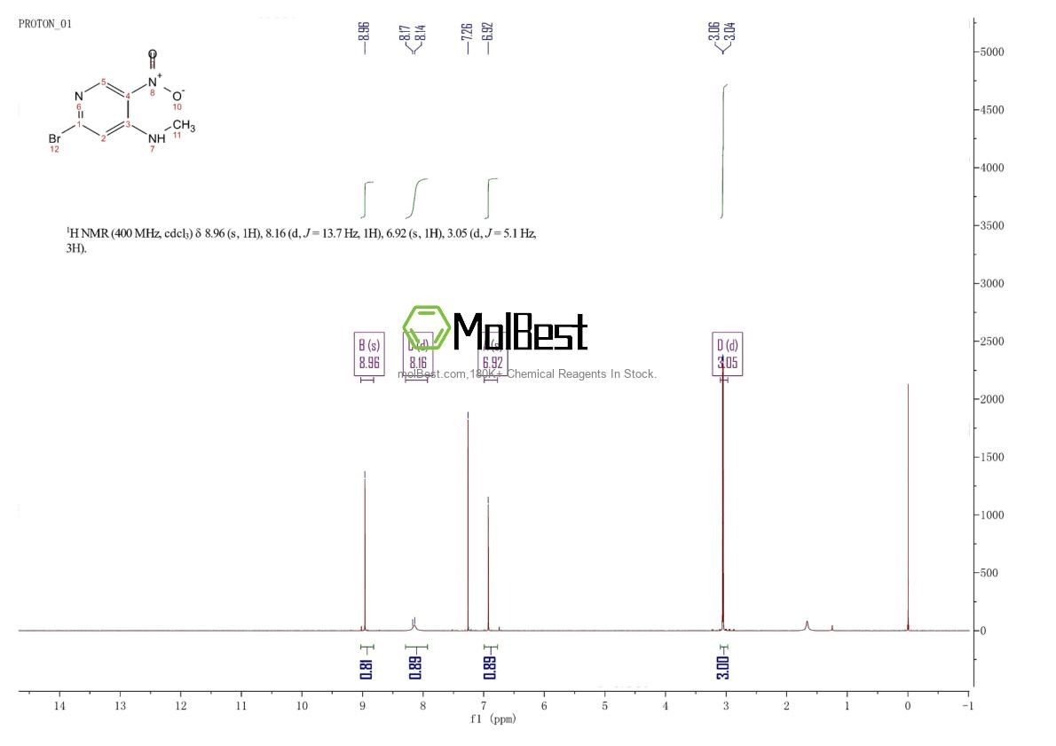 Physical sample testing spectrum (NMR) of 1234014-33-5