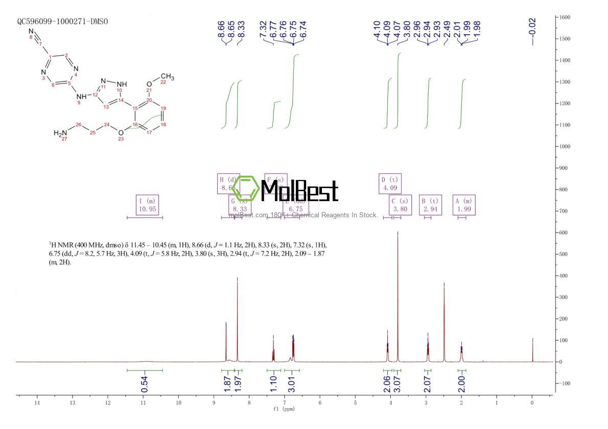 Physical sample testing spectrum (NMR) of 1234015-52-1