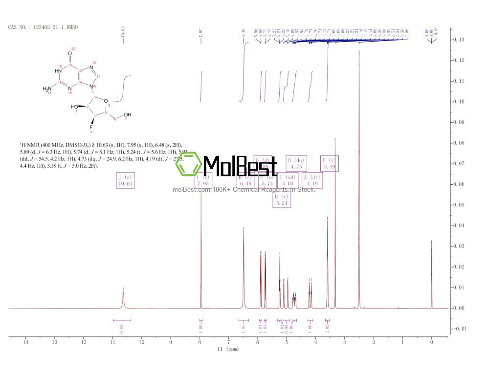 Physical sample testing spectrum (NMR) of 123402-21-1