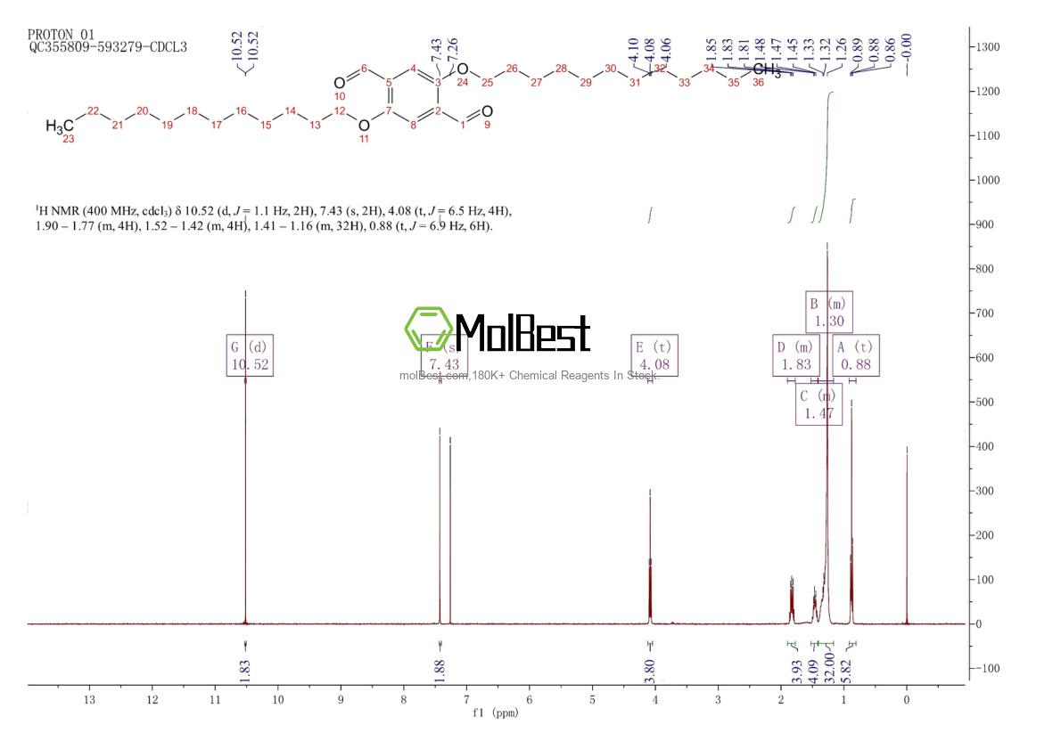 Physical sample testing spectrum (NMR) of 123415-45-2
