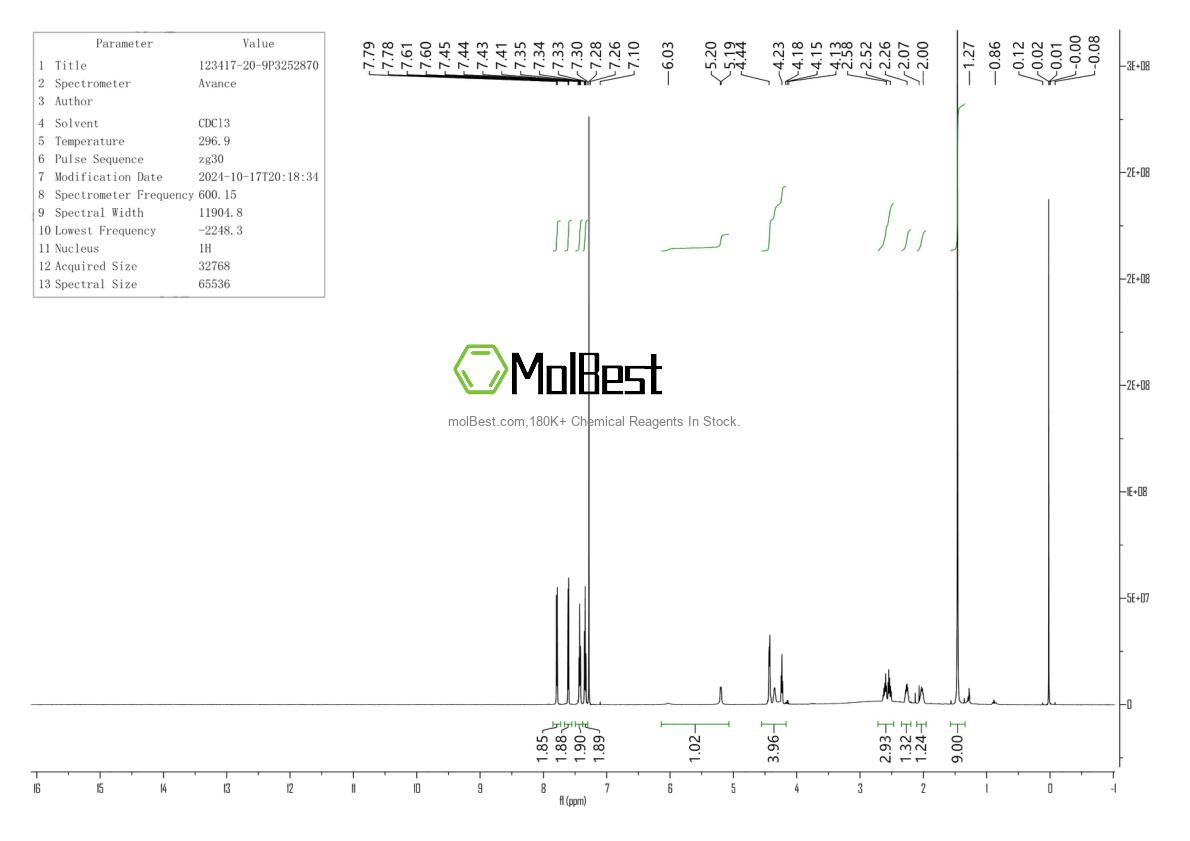 Physical sample testing spectrum (NMR) of 123417-20-9
