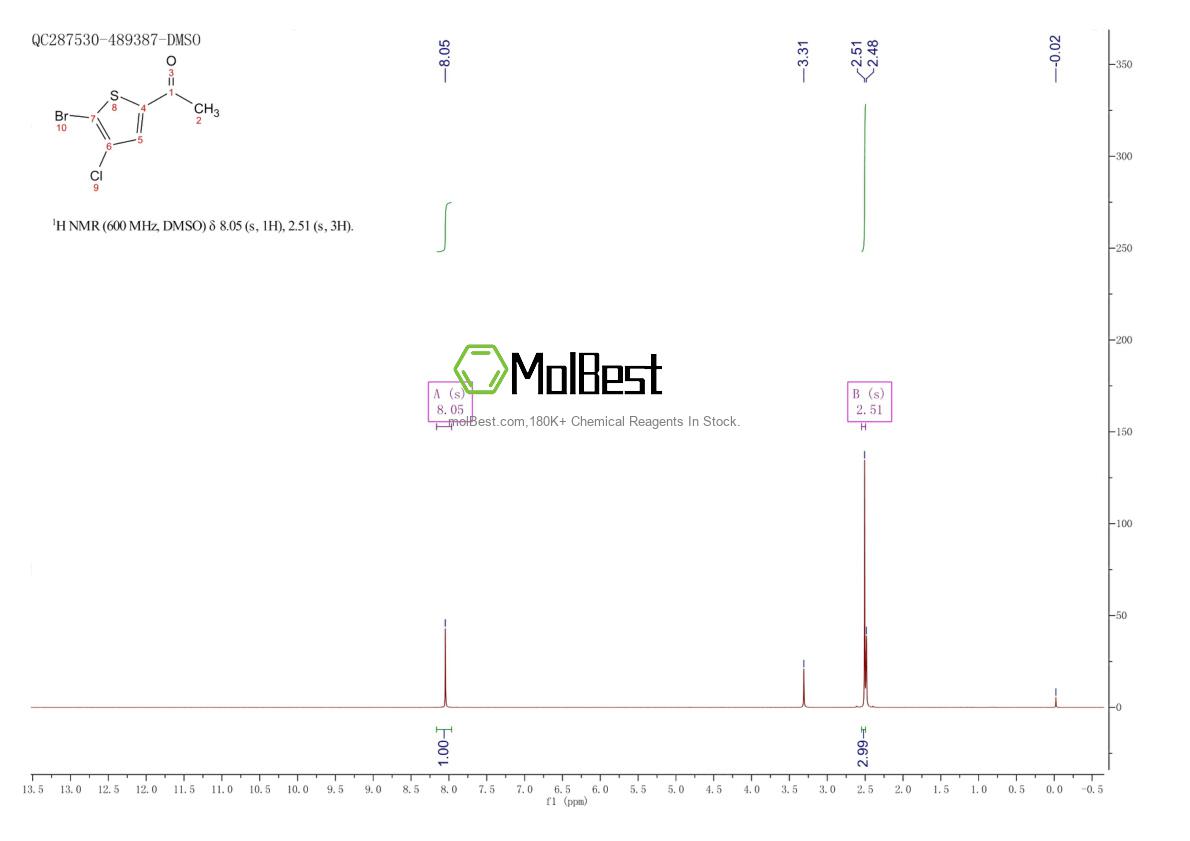 Physical sample testing spectrum (NMR) of 123418-66-6