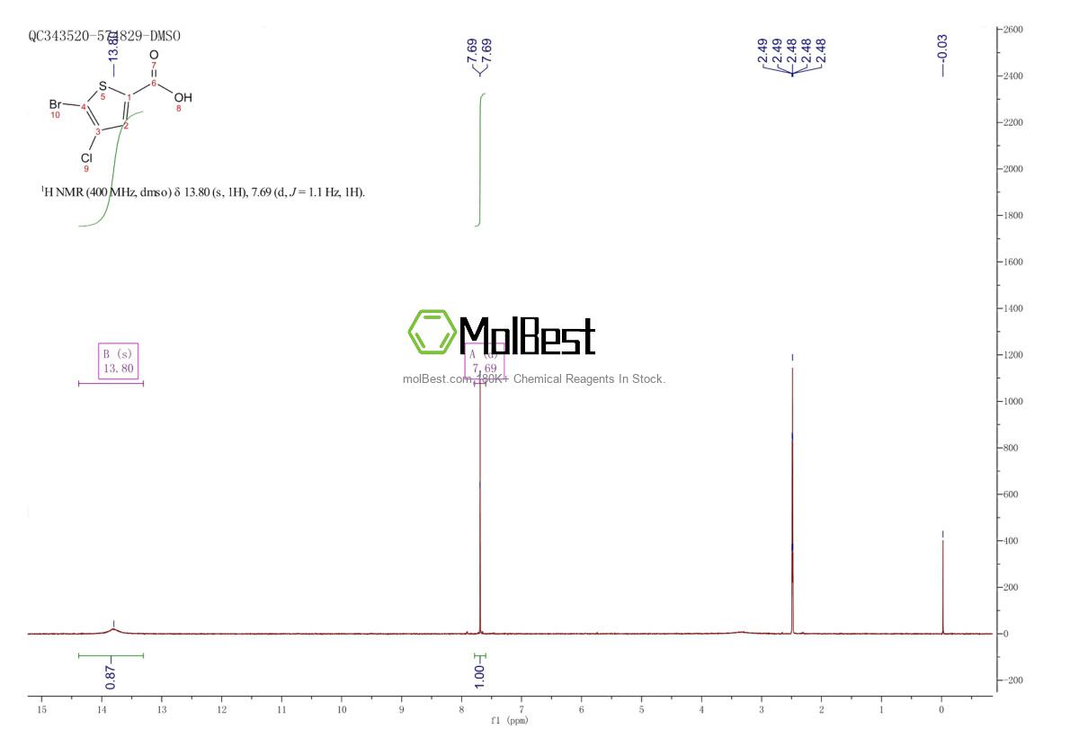 Physical sample testing spectrum (NMR) of 123418-69-9