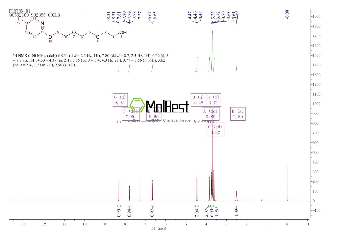 Physical sample testing spectrum (NMR) of 1234208-03-7