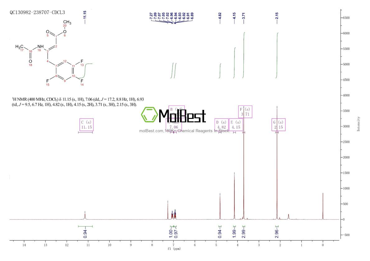 Physical sample testing spectrum (NMR) of 1234321-81-3