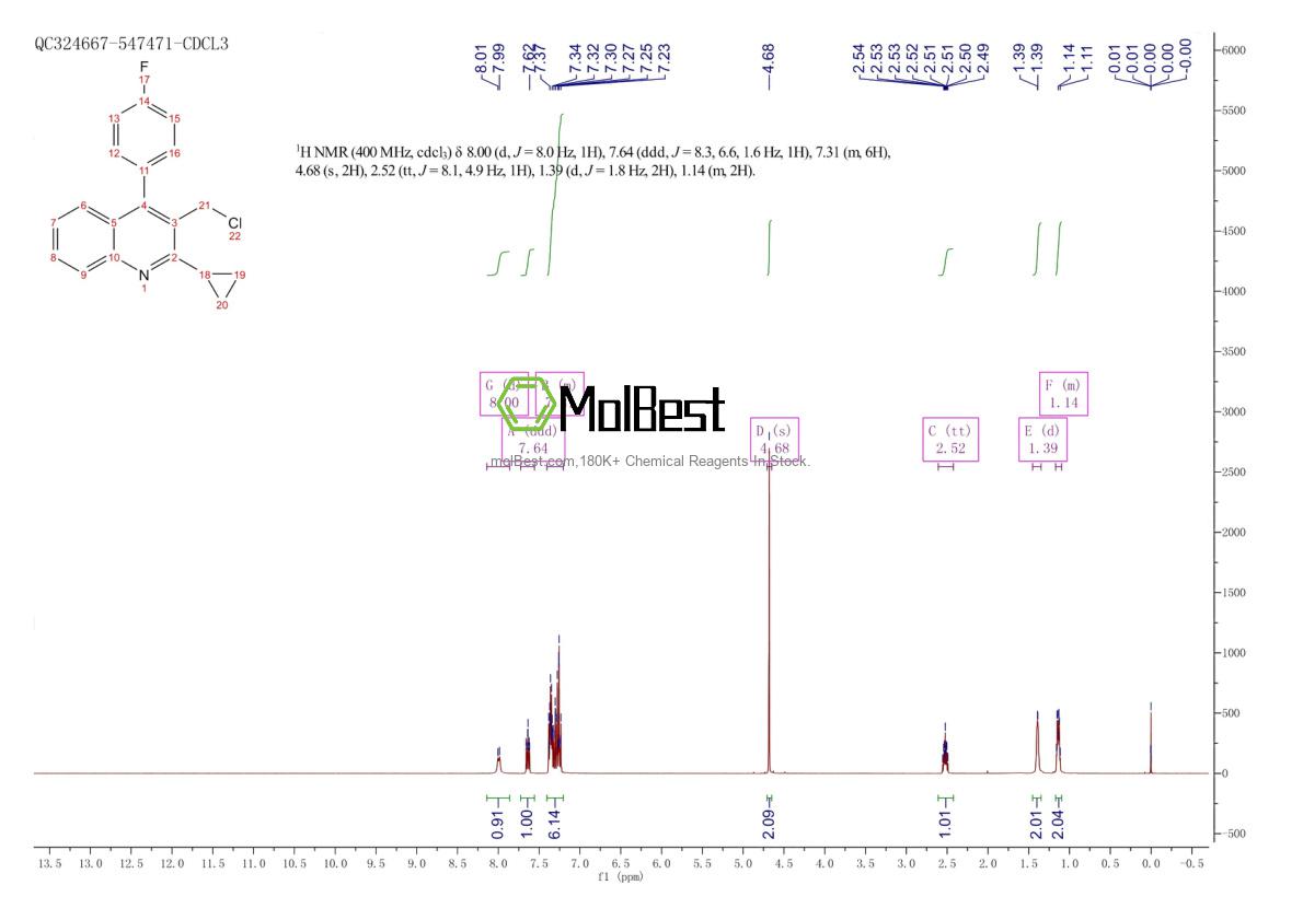 Physical sample testing spectrum (NMR) of 1234331-56-6