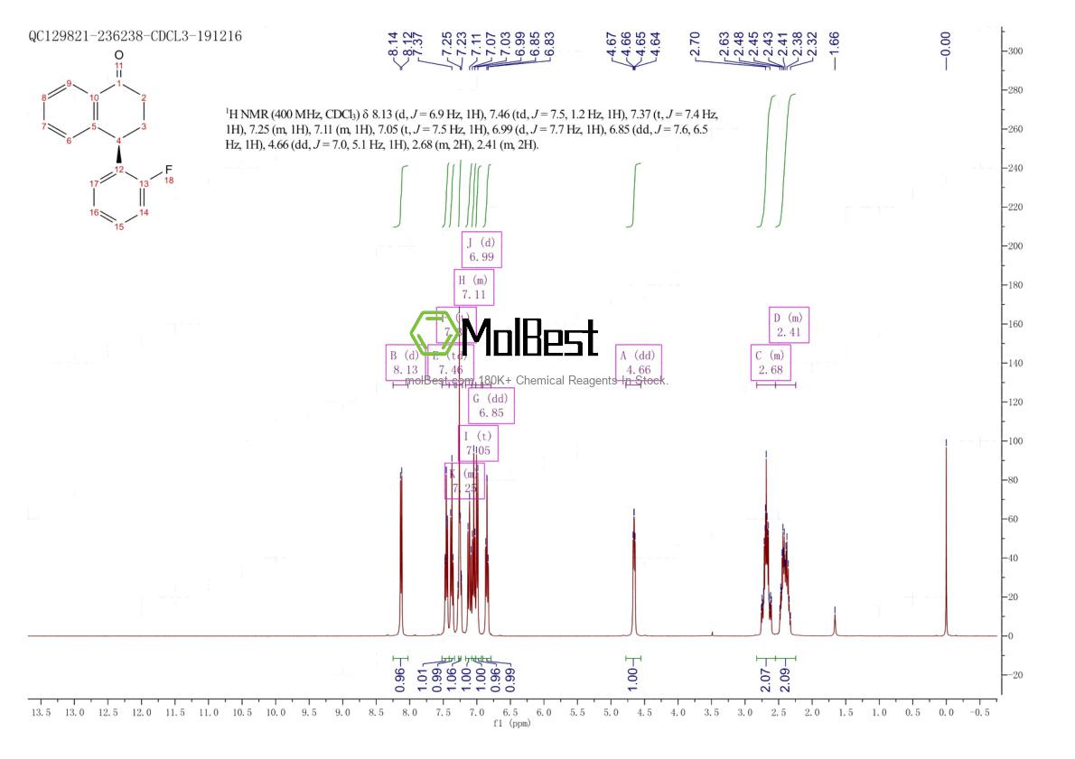 Physical sample testing spectrum (NMR) of 1234356-88-7