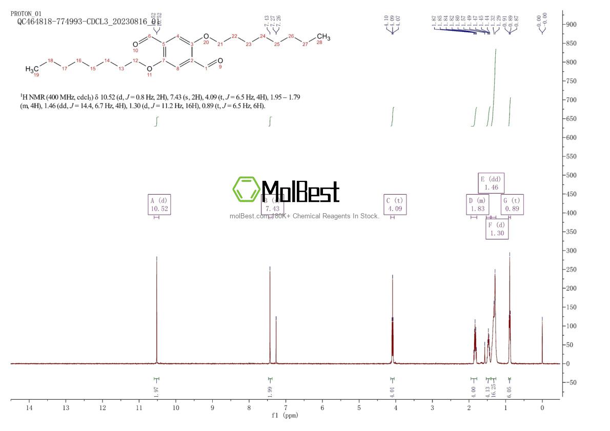 Physical sample testing spectrum (NMR) of 123440-34-6