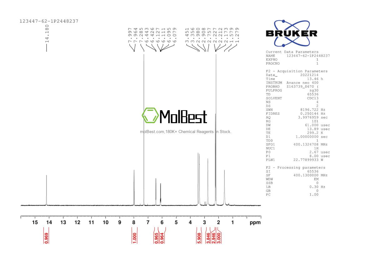 Physical sample testing spectrum (NMR) of 123447-62-1