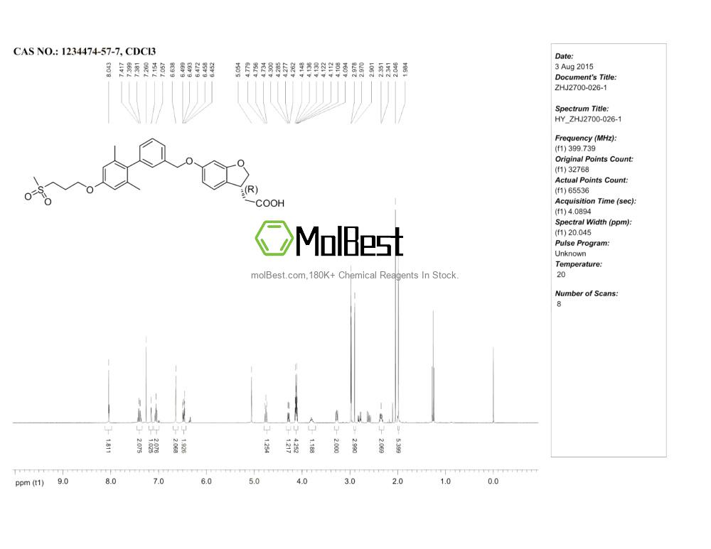Physical sample testing spectrum (NMR) of 1234474-57-7