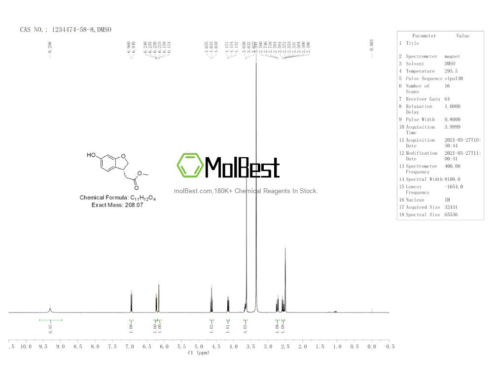 Physical sample testing spectrum (NMR) of 1234474-58-8