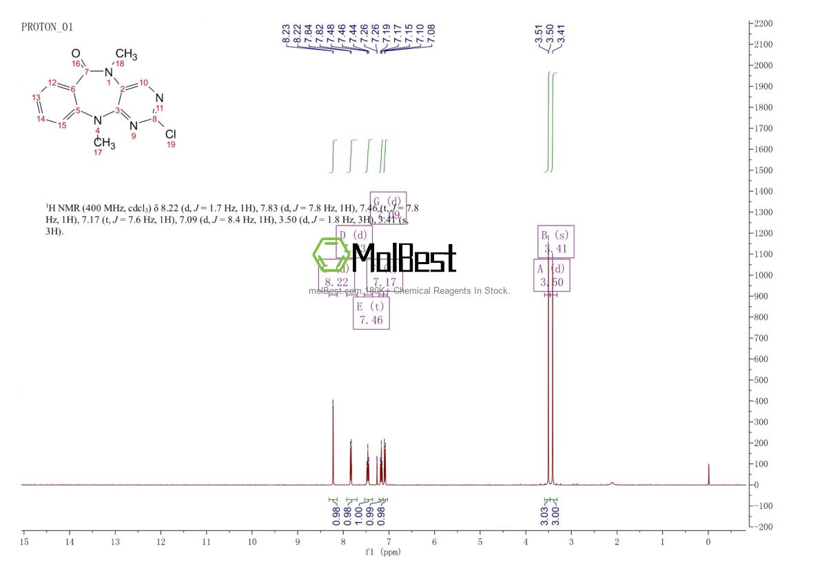 Physical sample testing spectrum (NMR) of 1234479-75-4