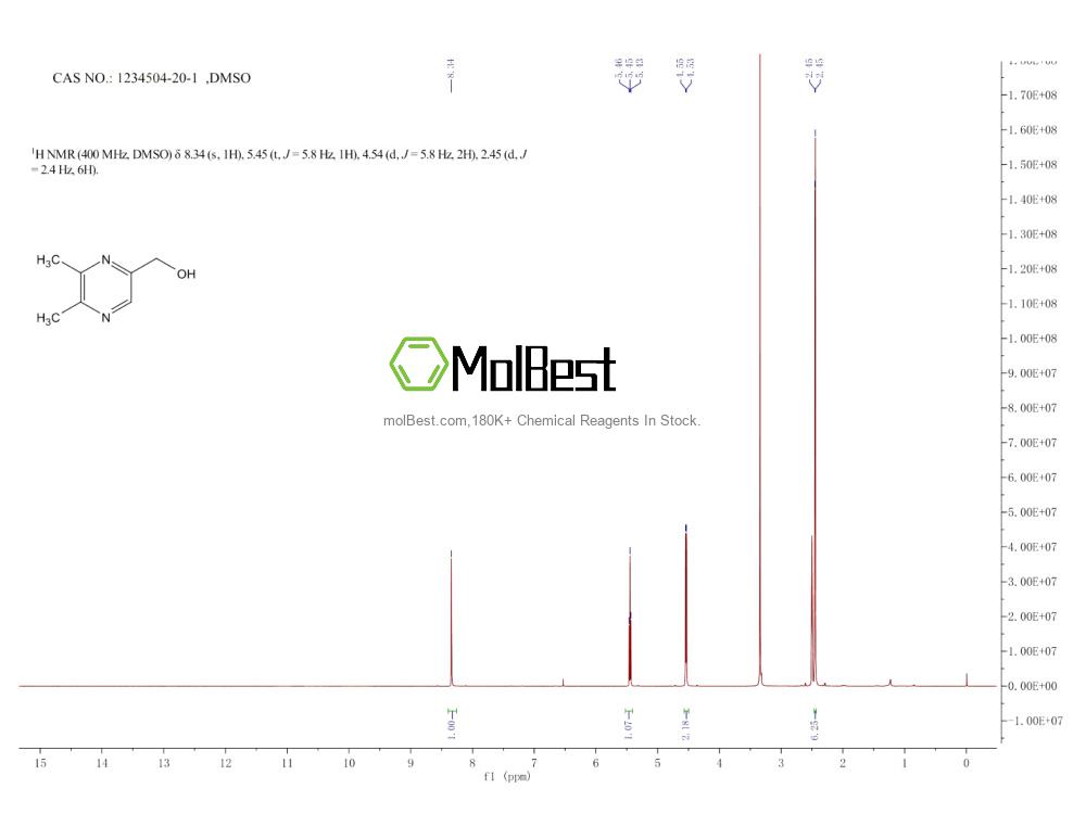 Physical sample testing spectrum (NMR) of 1234504-20-1
