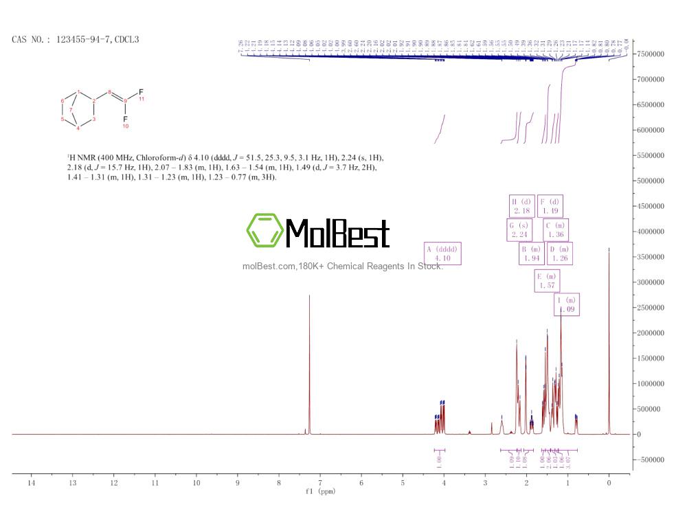 Physical sample testing spectrum (NMR) of 123455-94-7
