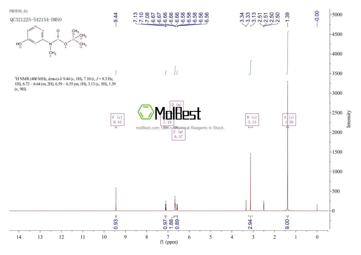 Physical sample testing spectrum (NMR) of 1234570-45-6
