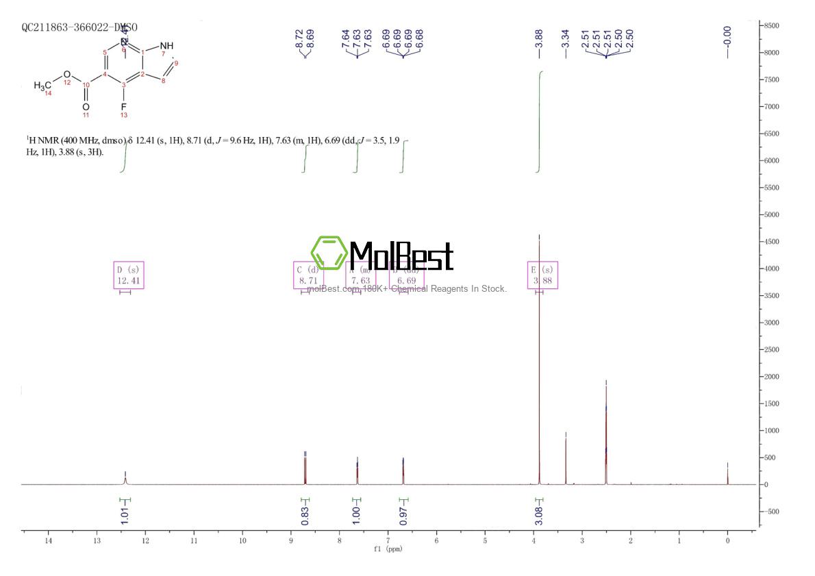 Physical sample testing spectrum (NMR) of 1234615-74-7