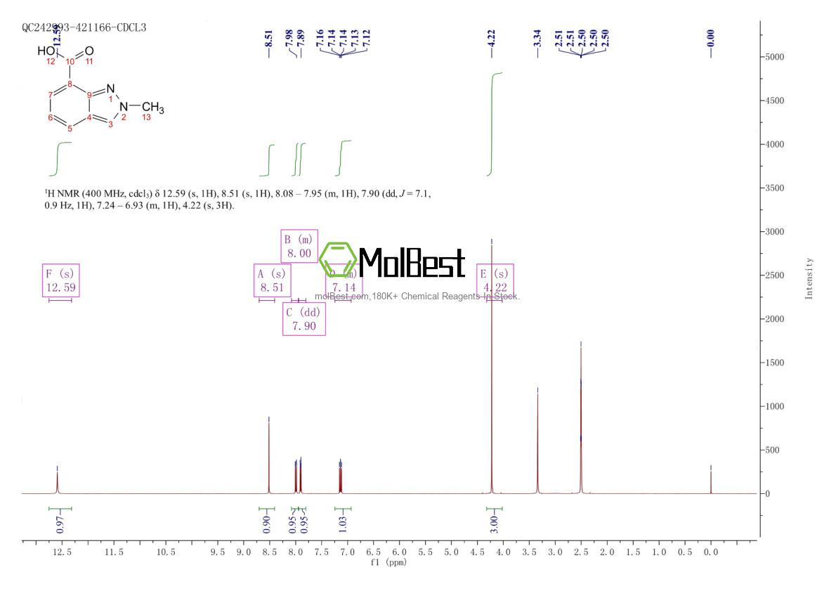 Physical sample testing spectrum (NMR) of 1234615-75-8