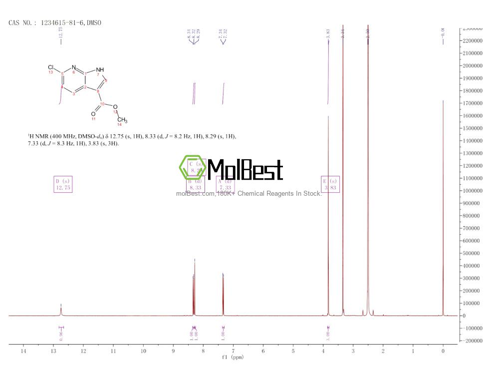 Physical sample testing spectrum (NMR) of 1234615-81-6