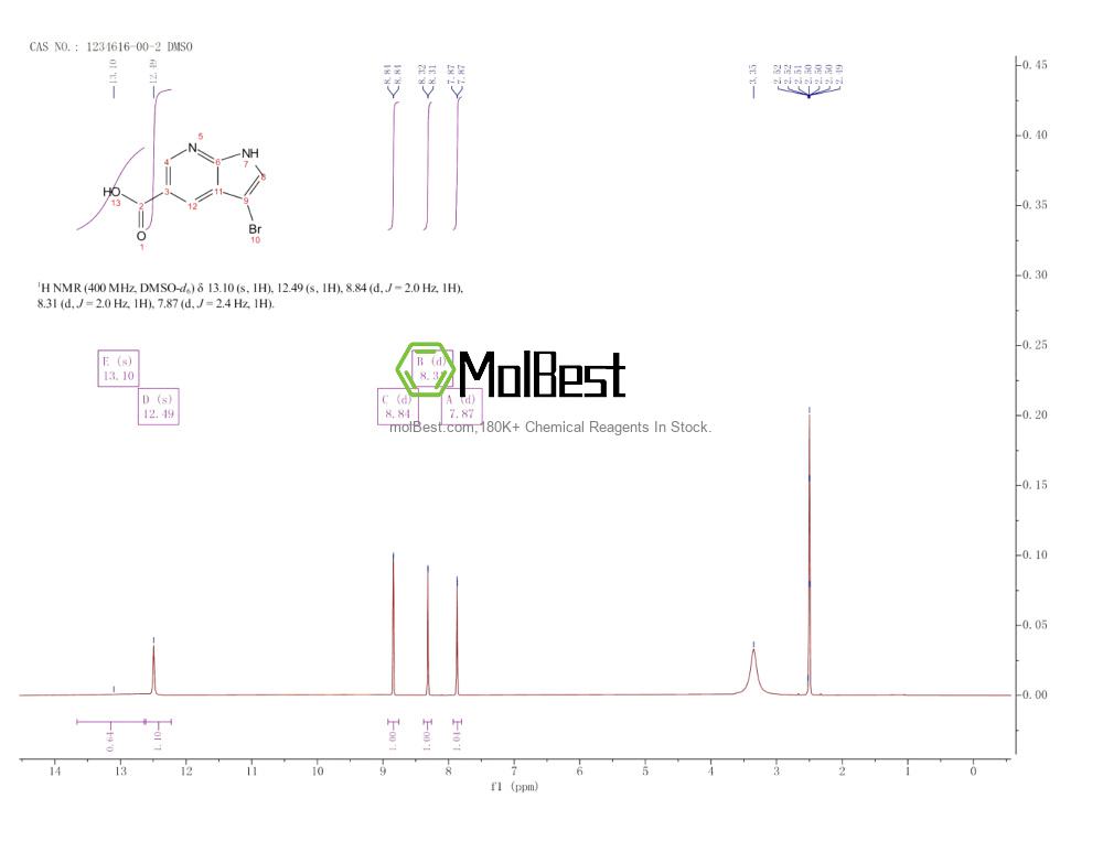 Physical sample testing spectrum (NMR) of 1234616-00-2