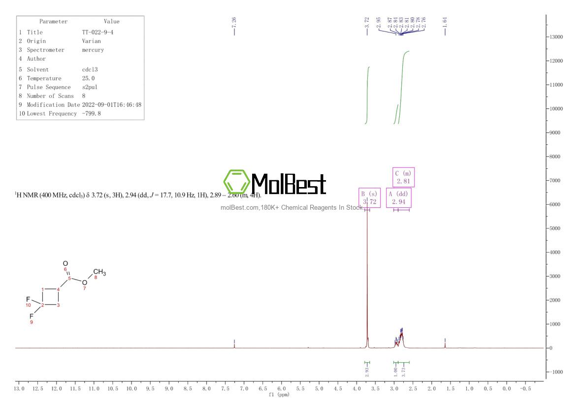 Physical sample testing spectrum (NMR) of 1234616-13-7
