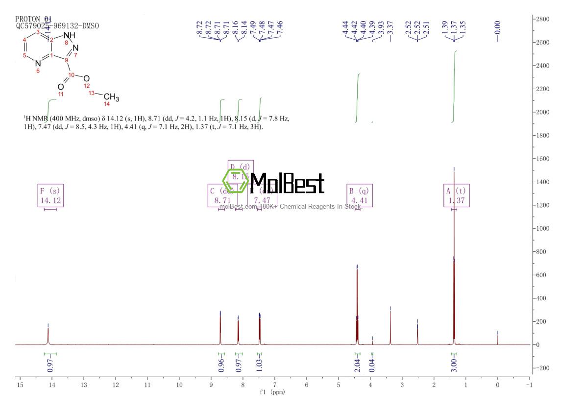 Physical sample testing spectrum (NMR) of 1234616-14-8