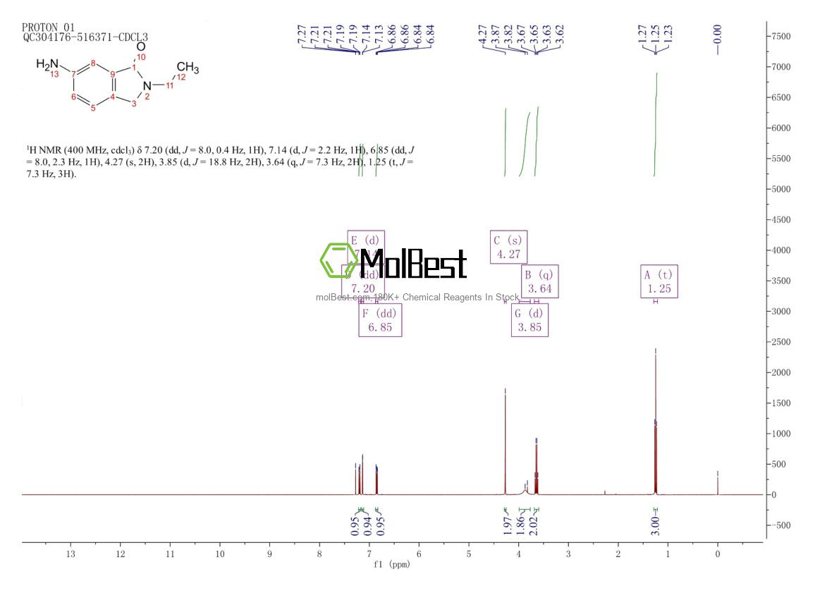 Physical sample testing spectrum (NMR) of 1234616-17-1