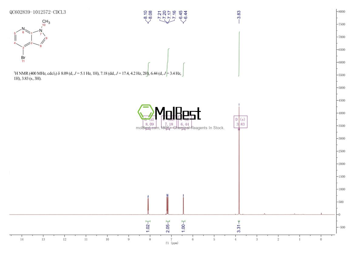 Physical sample testing spectrum (NMR) of 1234616-25-1