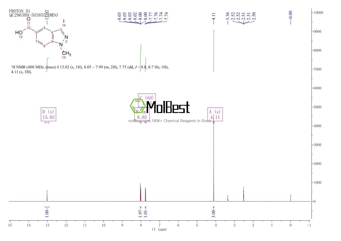 Physical sample testing spectrum (NMR) of 1234616-33-1