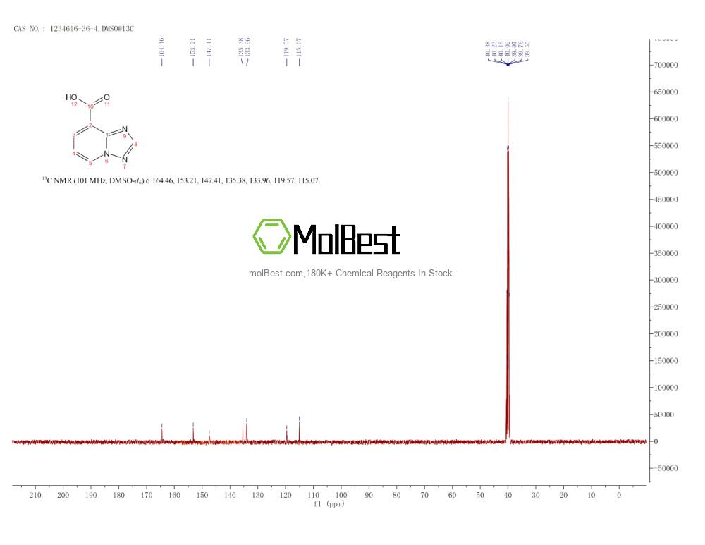 Physical sample testing spectrum (NMR) of 1234616-36-4