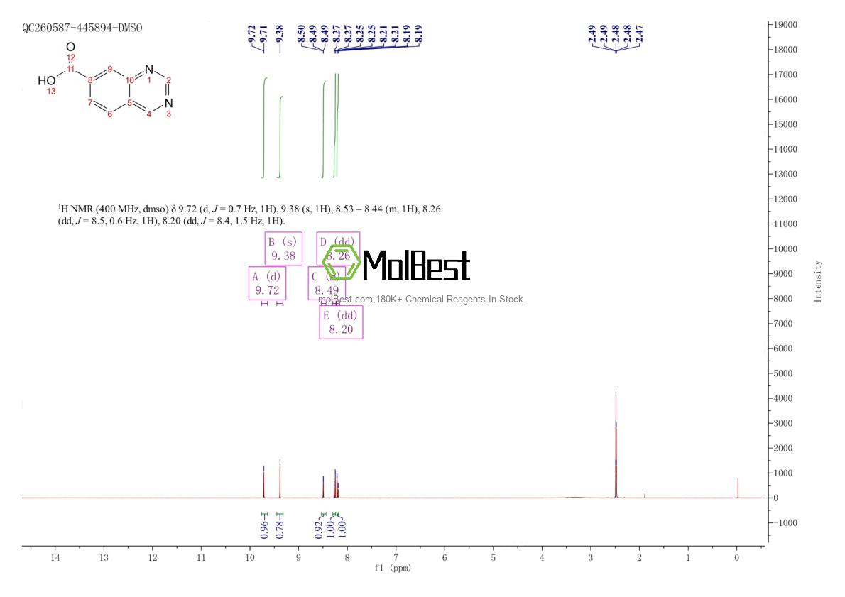 Physical sample testing spectrum (NMR) of 1234616-41-1
