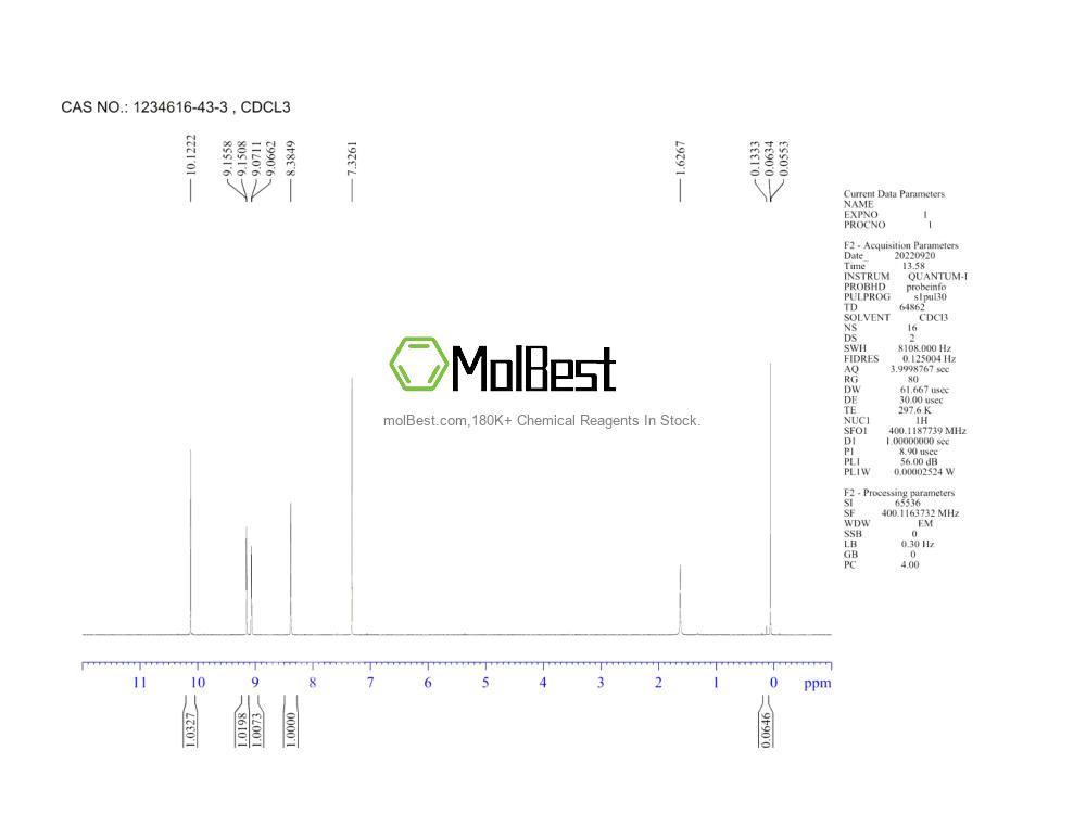 Physical sample testing spectrum (NMR) of 1234616-43-3