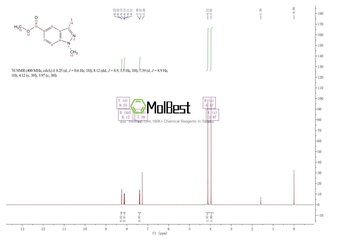 Physical sample testing spectrum (NMR) of 1234616-44-4