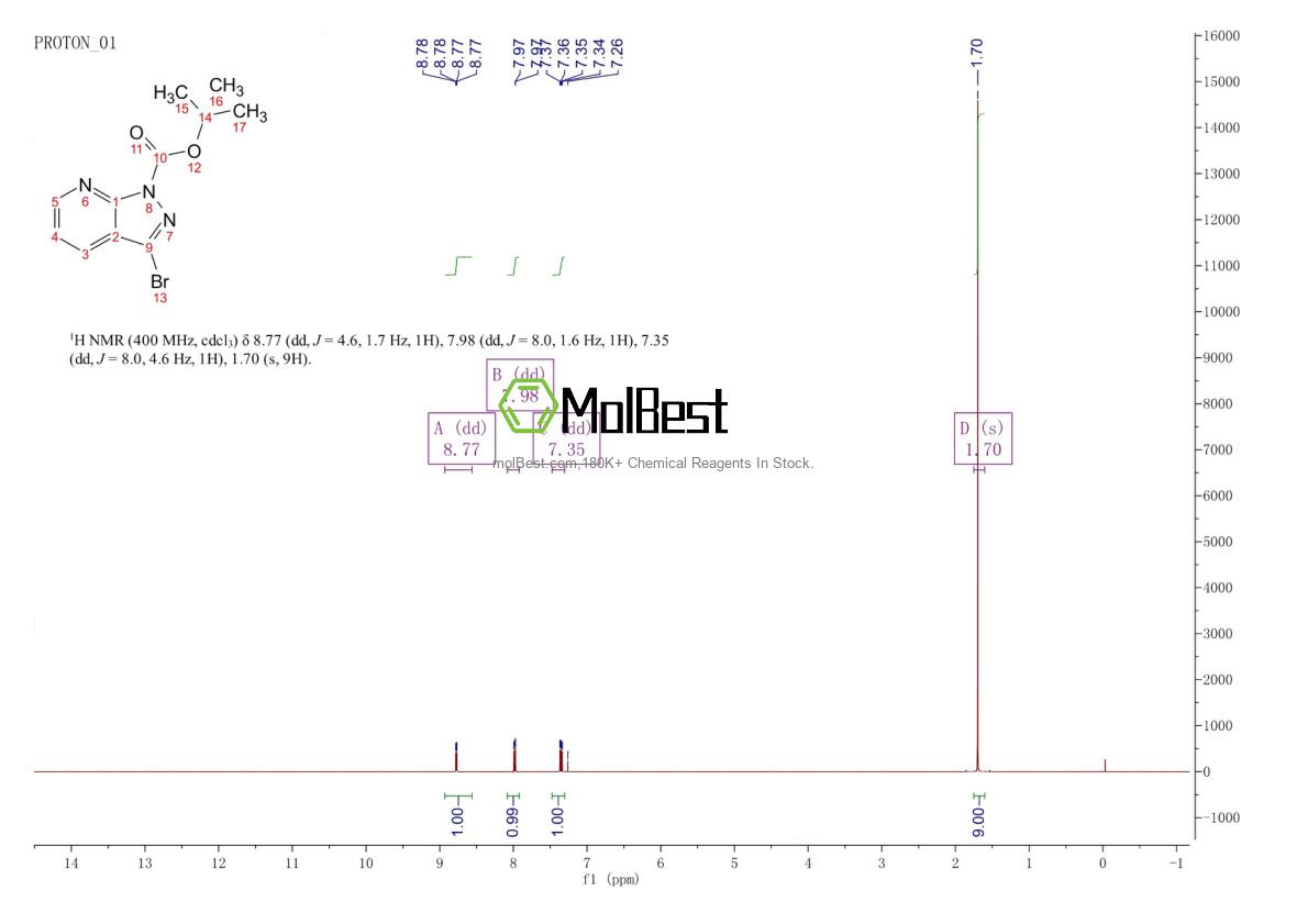 Physical sample testing spectrum (NMR) of 1234616-46-6