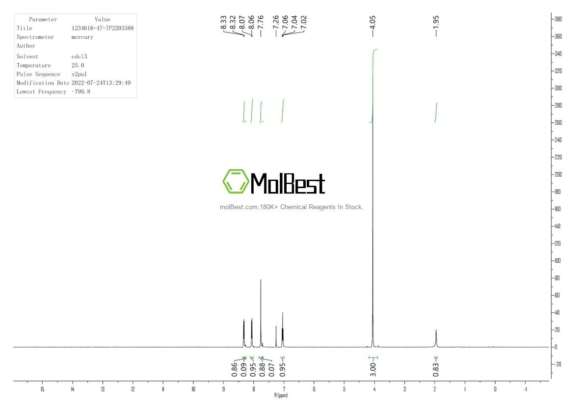 Physical sample testing spectrum (NMR) of 1234616-47-7