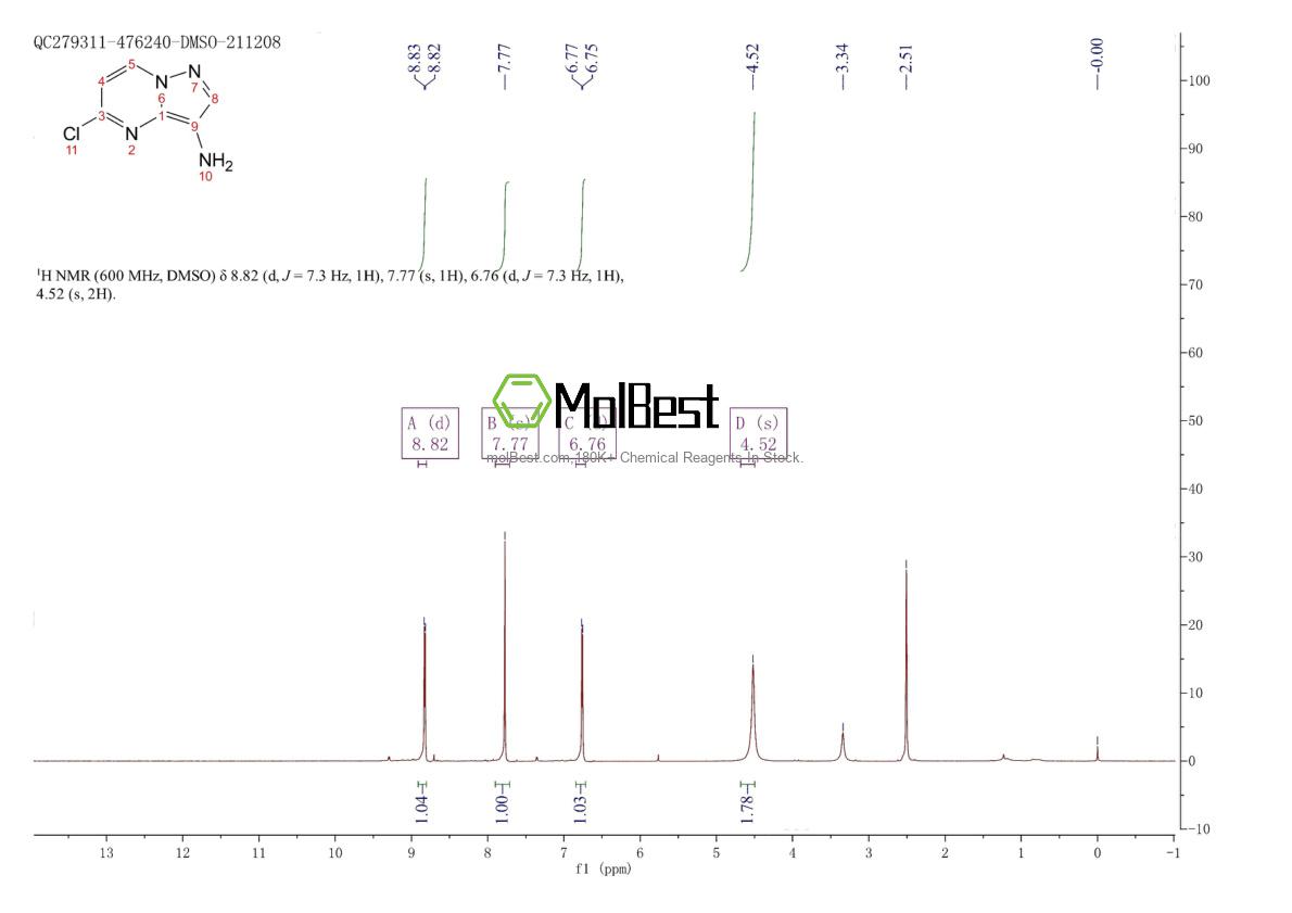 Physical sample testing spectrum (NMR) of 1234616-50-2