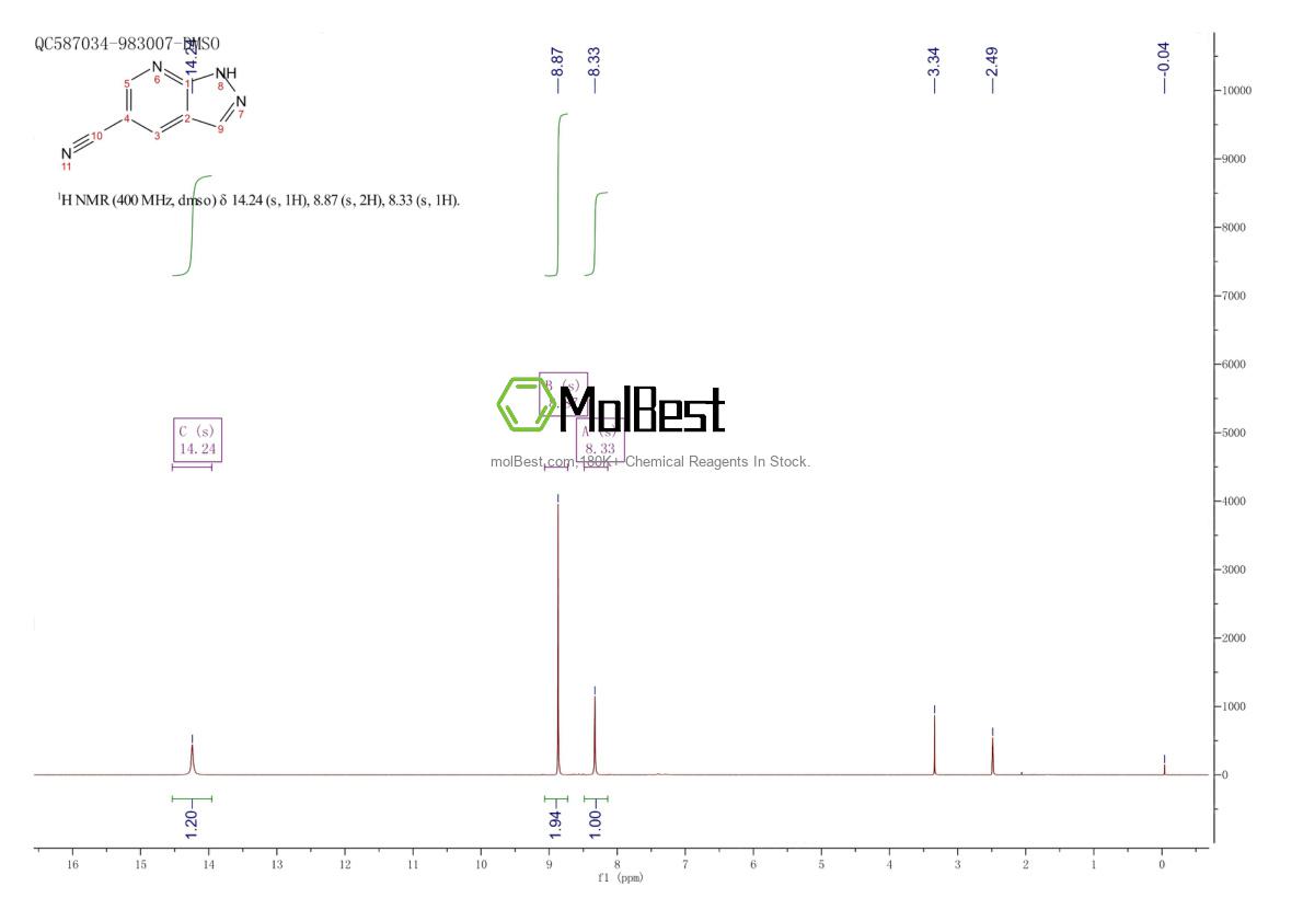 Physical sample testing spectrum (NMR) of 1234616-67-1