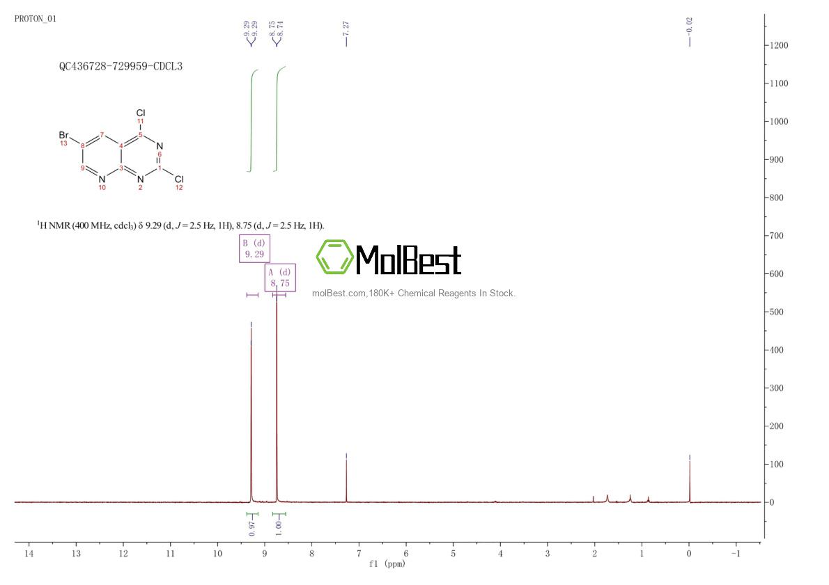 Physical sample testing spectrum (NMR) of 1234616-70-6